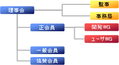 soshikizu